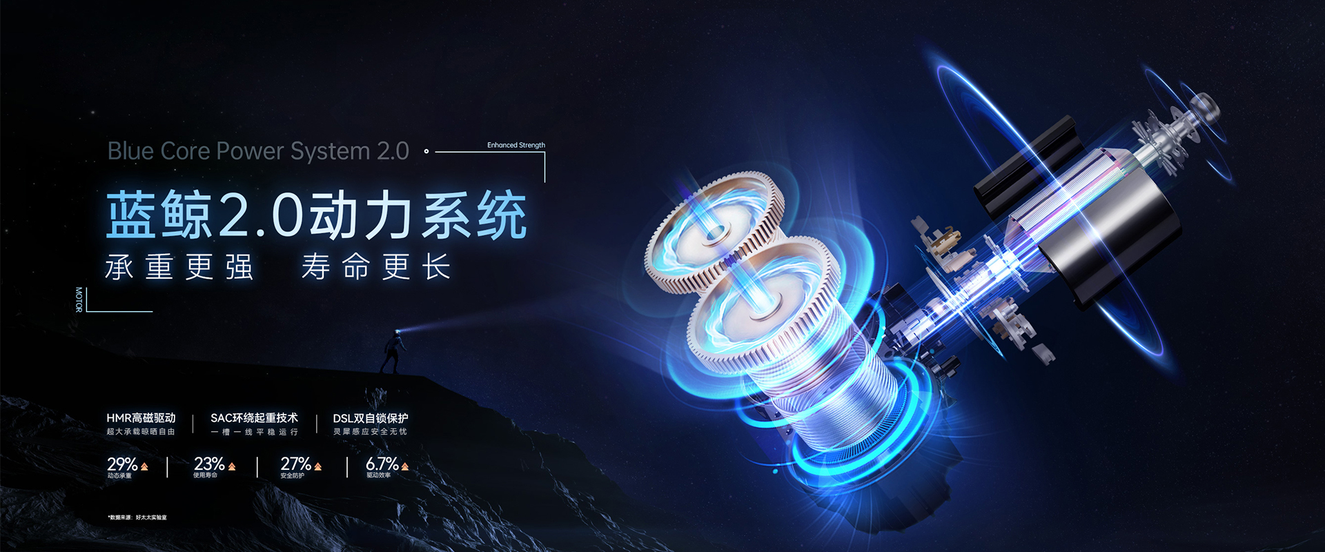 mk体育-MKsports官网智能晾衣機(jī)、藍(lán)鯨2.0動(dòng)力系統(tǒng)，藍(lán)鯨性能